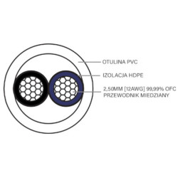 Kabel głośnikowy Taga Harmony Azure 12-2C 2x2